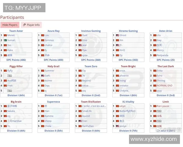 esports数据DOTA2个人能力排行榜揭晓TES战队荣登第十名引发热议